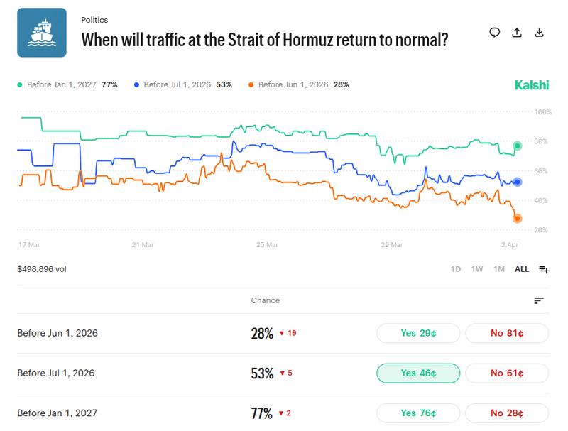 Kalshi prediction platform data