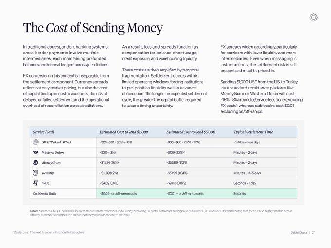Stablecoin cost comparison chart